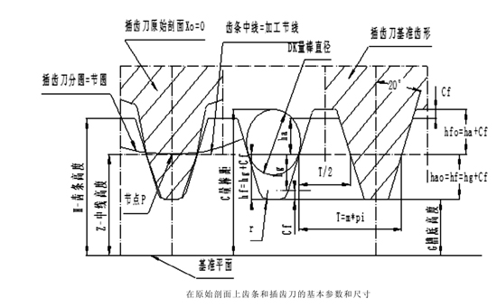 齒條的基本參數(shù)、測量尺寸和基準尺寸 齒條的基本參數(shù)、測量尺寸和基準尺寸
