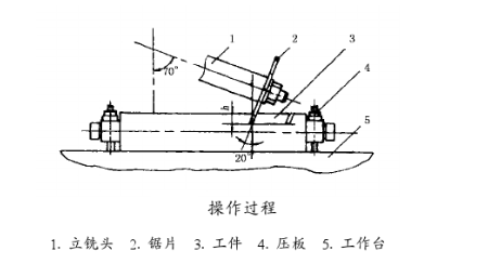 操作過程 操作過程